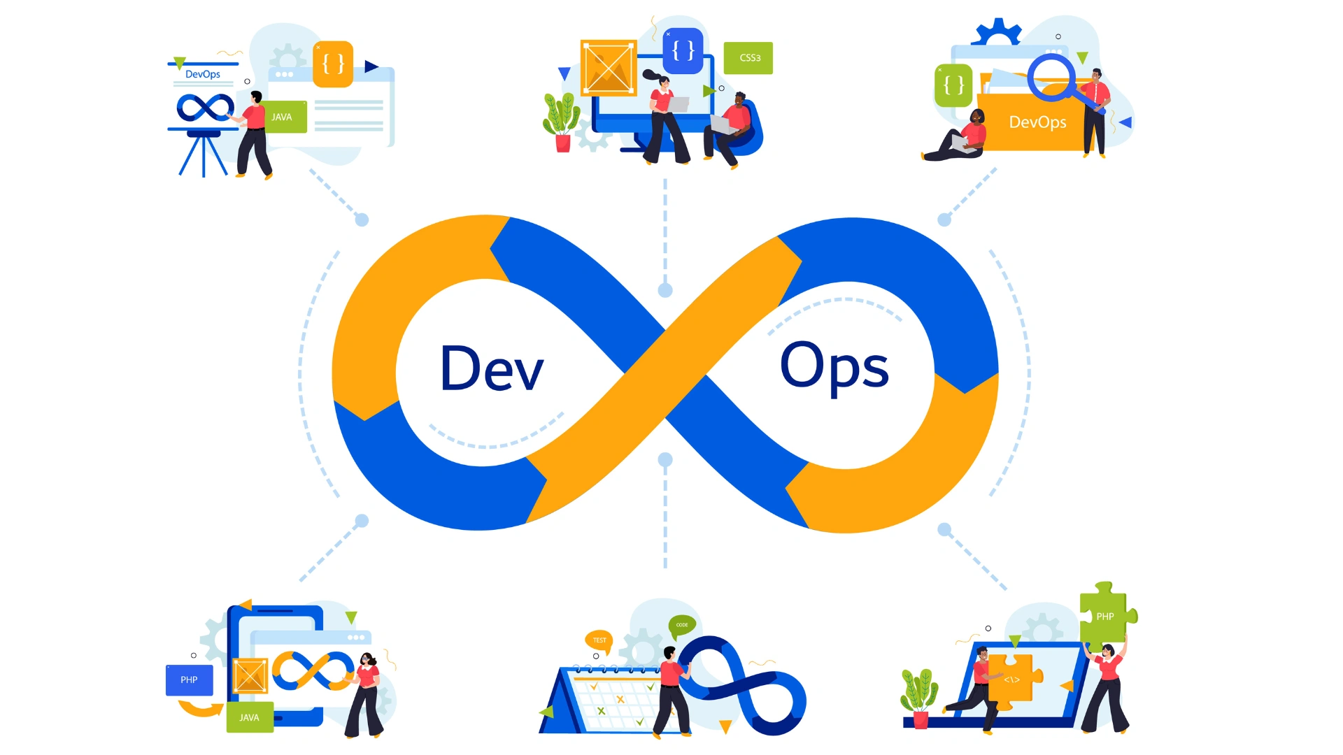 Devops ultimate guide